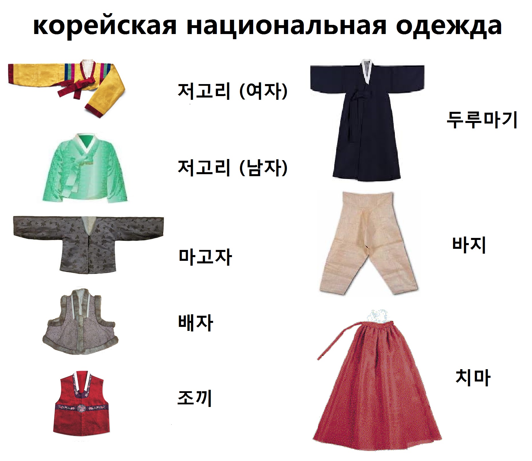 Корейский национальный костюм мужской рисунок